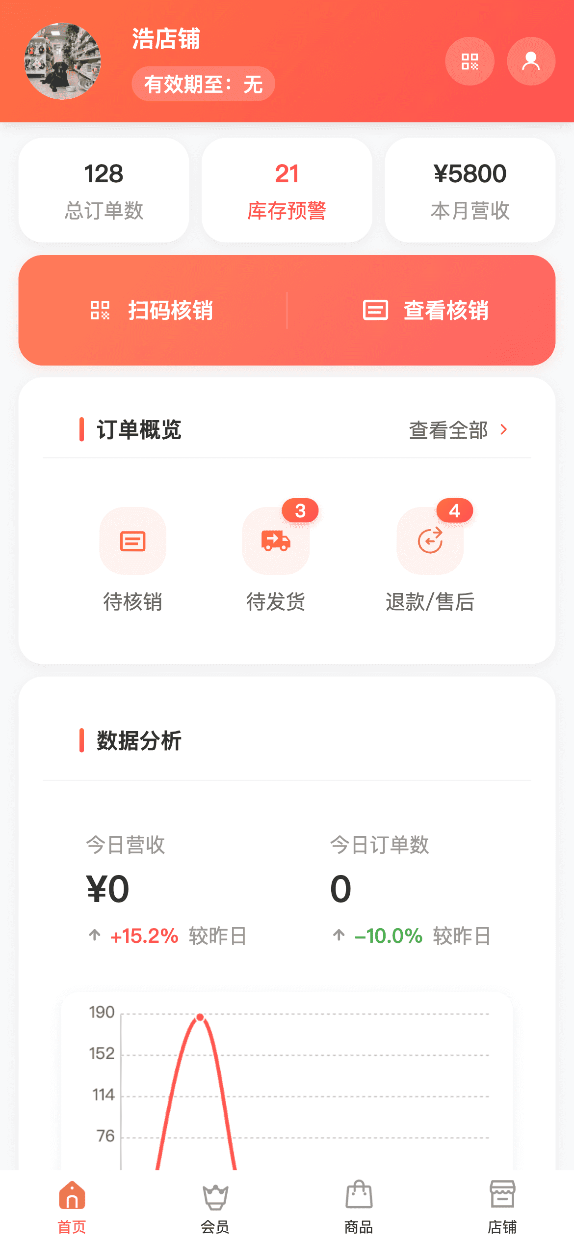 商户首页